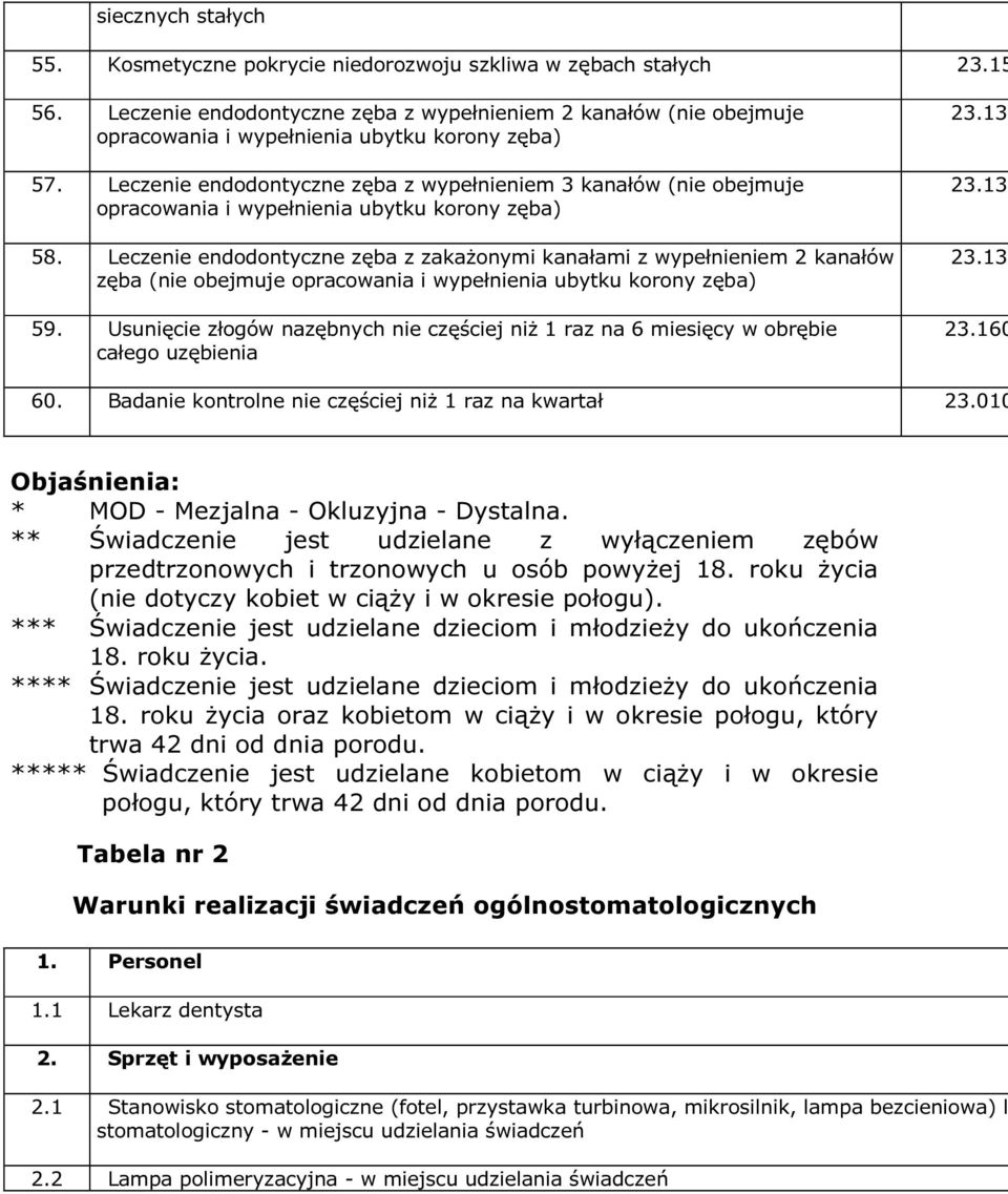 Leczenie endodontyczne zęba z wypełnieniem 3 kanałów (nie obejmuje opracowania i wypełnienia ubytku korony zęba) 58.