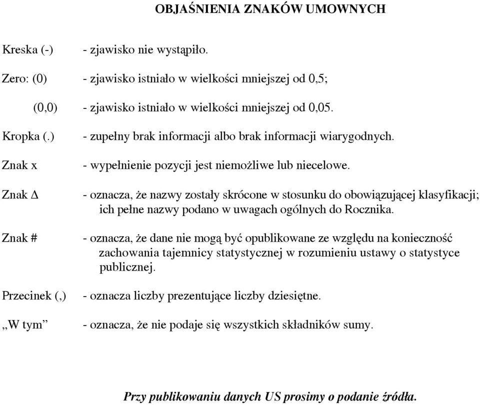 - oznacza, że nazwy zostały skrócone w stosunku do obowiązującej klasyfikacji; ich pełne nazwy podano w uwagach ogólnych do Rocznika.