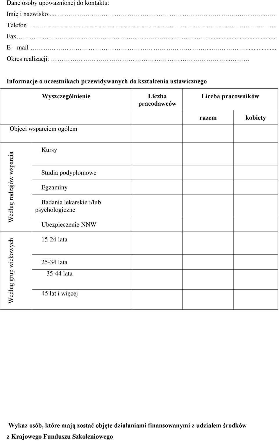 .. Informacje o uczestnikach przewidywanych do kształcenia ustawicznego Wyszczególnienie Liczba pracodawców Liczba pracowników Objęci wsparciem