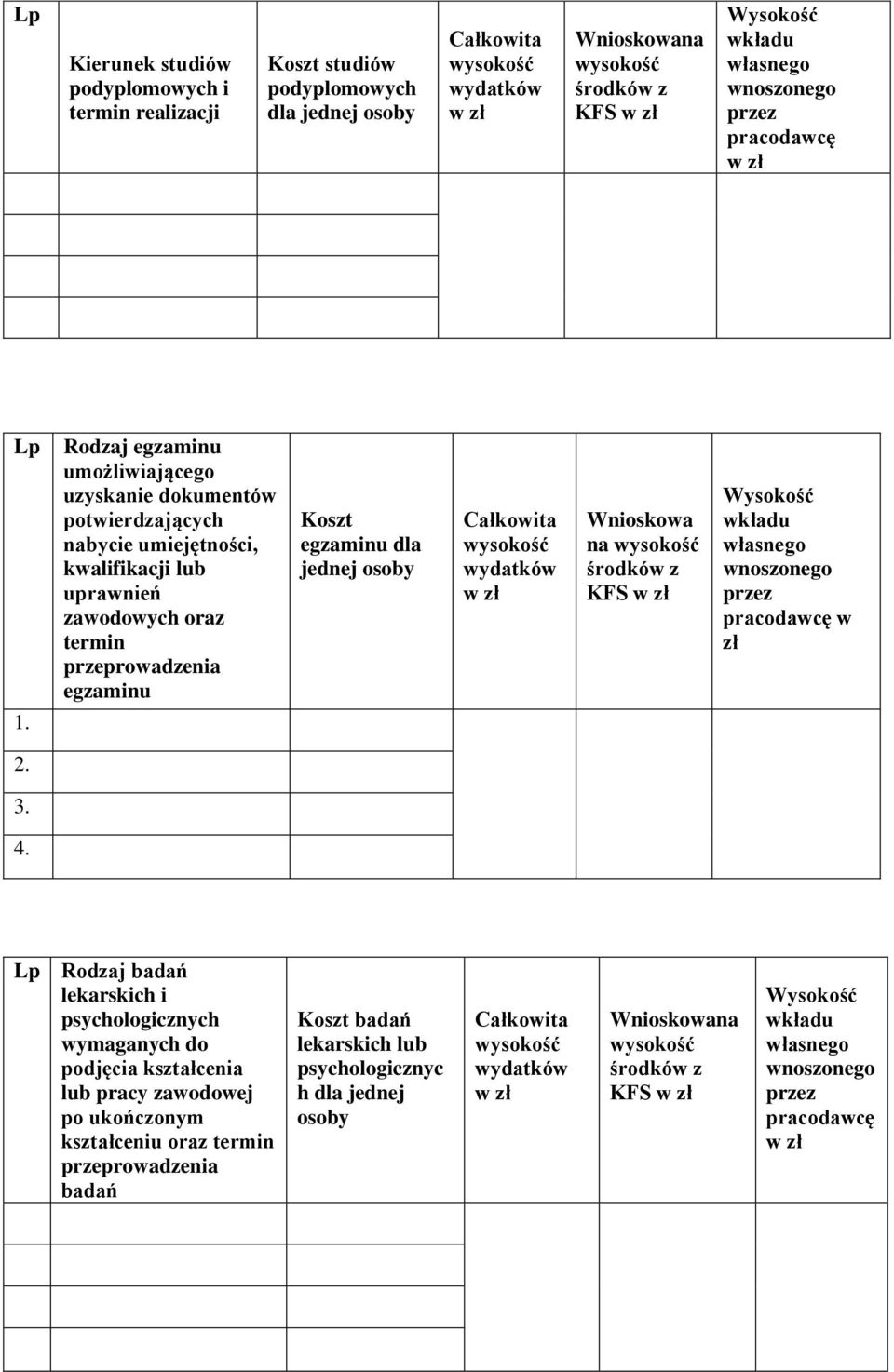 przeprowadzenia egzaminu Koszt egzaminu dla jednej osoby Wnioskowa na KFS pracodawcę w zł 2. 3. 4.