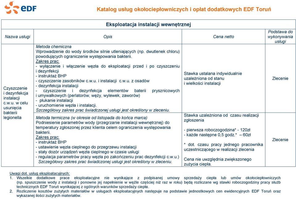 Zakres prac: - wyłączenie i włączenie węzła do eksploatacji przed i po czyszczeniu 