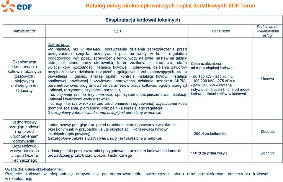 wody na kotle, nastaw na tablicy sterującej, stanu pracy sterownika, temp. zasilania instalacji c.o., stanu wyłączników, szczelności instalacji kotłowej i paliwowej, działania zaworów bezpieczeństwa,