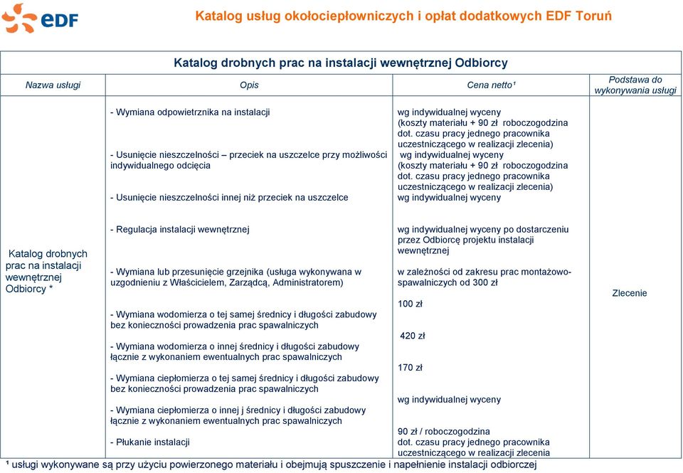 czasu pracy jednego pracownika uczestniczącego w realizacji zlecenia) wg indywidualnej wyceny (koszty materiału + 90 zł roboczogodzina dot.