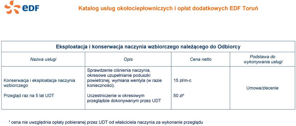 wymiana wentyla (w razie konieczności).