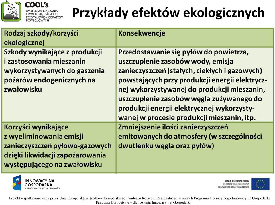 projektu: UDA-POIG.