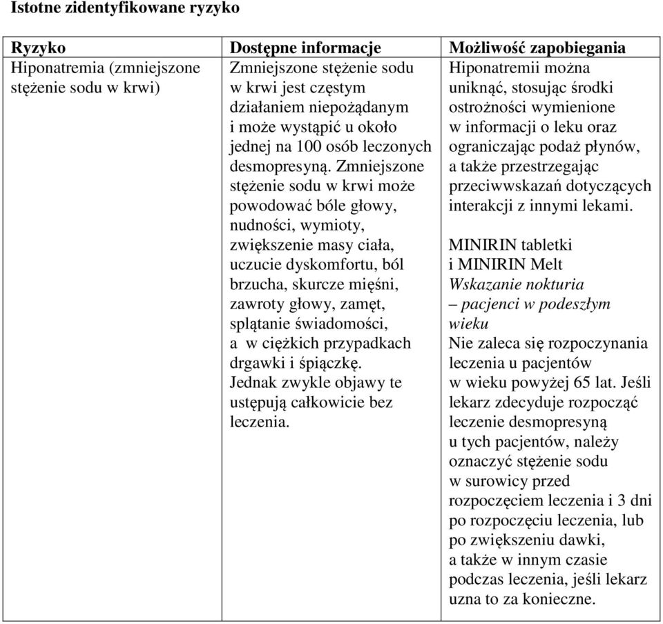 Zmniejszone stężenie sodu w krwi może powodować bóle głowy, nudności, wymioty, zwiększenie masy ciała, uczucie dyskomfortu, ból brzucha, skurcze mięśni, zawroty głowy, zamęt, splątanie świadomości, a