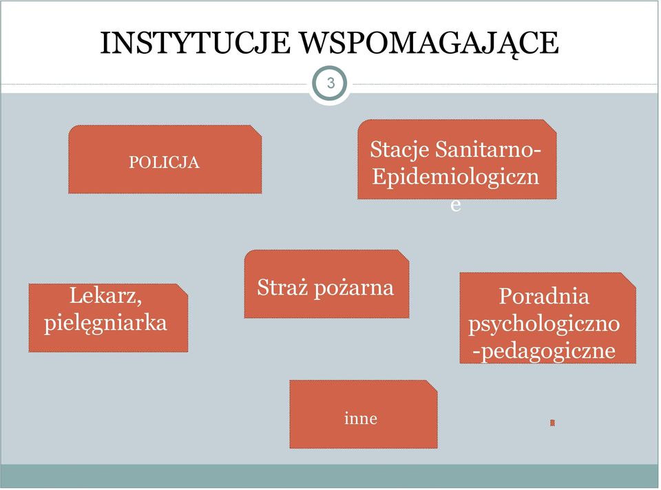 Lekarz, pielęgniarka Straż pożarna