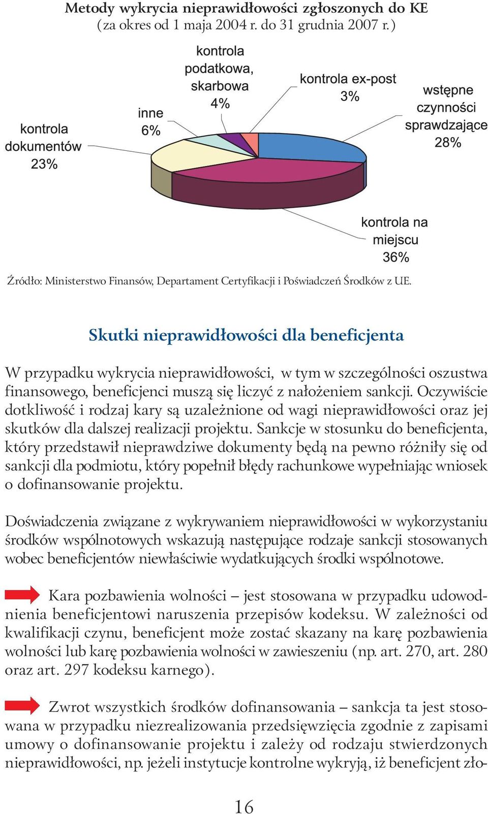 Oczywiście dotkliwość i rodzaj kary są uzależnione od wagi nieprawidłowości oraz jej skutków dla dalszej realizacji projektu.