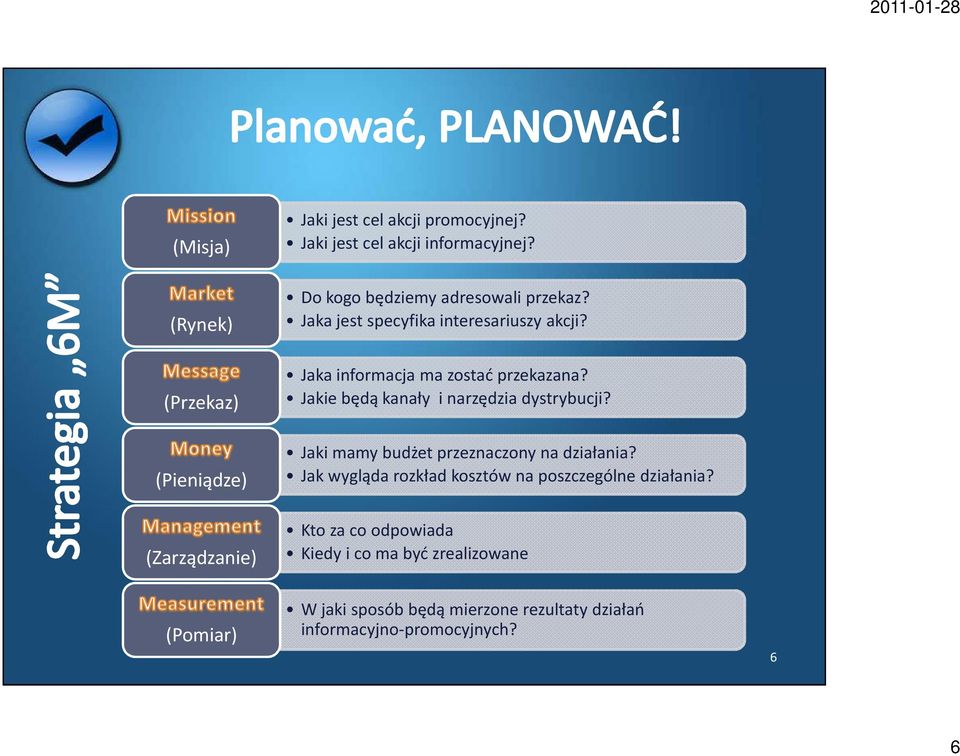 Jaka informacja ma zostać przekazana? Jakie będą kanały i narzędzia dystrybucji?