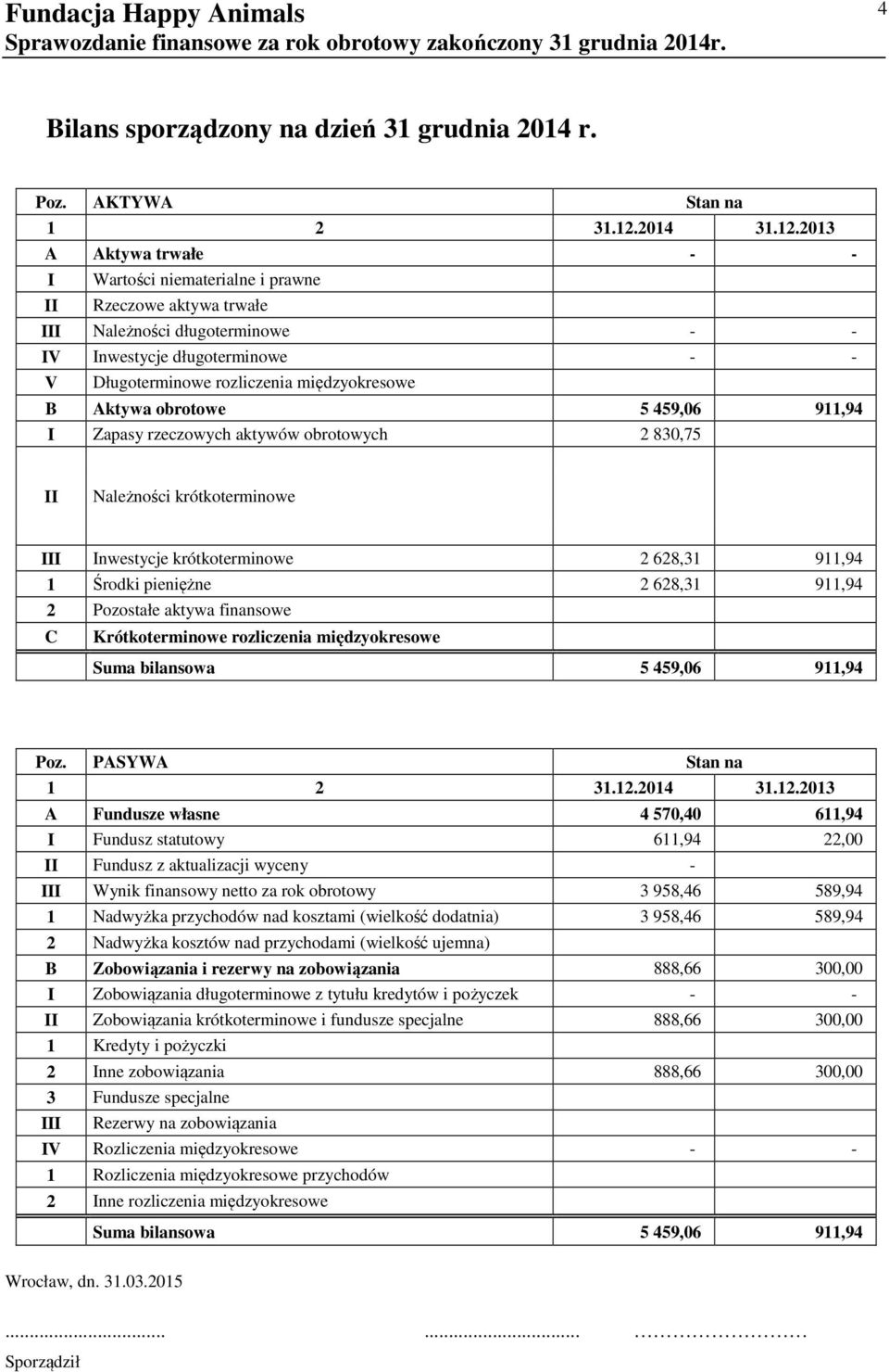 2013 A Aktywa trwałe - - I Wartości niematerialne i prawne II Rzeczowe aktywa trwałe III Należności długoterminowe - - IV Inwestycje długoterminowe - - V Długoterminowe rozliczenia międzyokresowe B