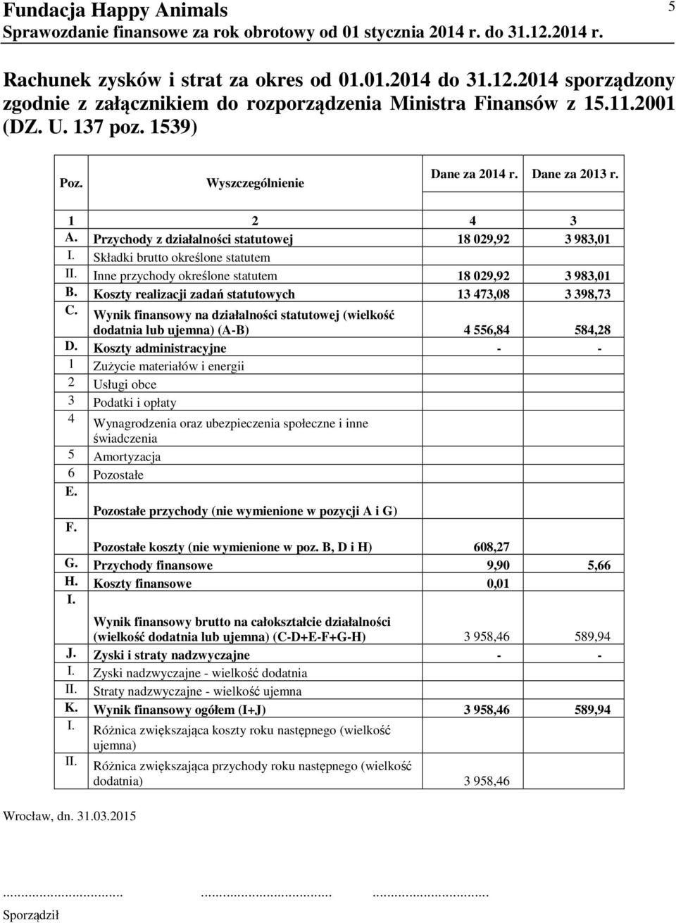 Inne przychody określone statutem 18 029,92 3 983,01 B. Koszty realizacji zadań statutowych 13 473,08 3 398,73 C.