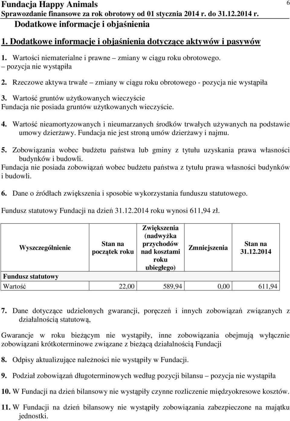 Wartość gruntów użytkowanych wieczyście Fundacja nie posiada gruntów użytkowanych wieczyście. 4. Wartość nieamortyzowanych i nieumarzanych środków trwałych używanych na podstawie umowy dzierżawy.