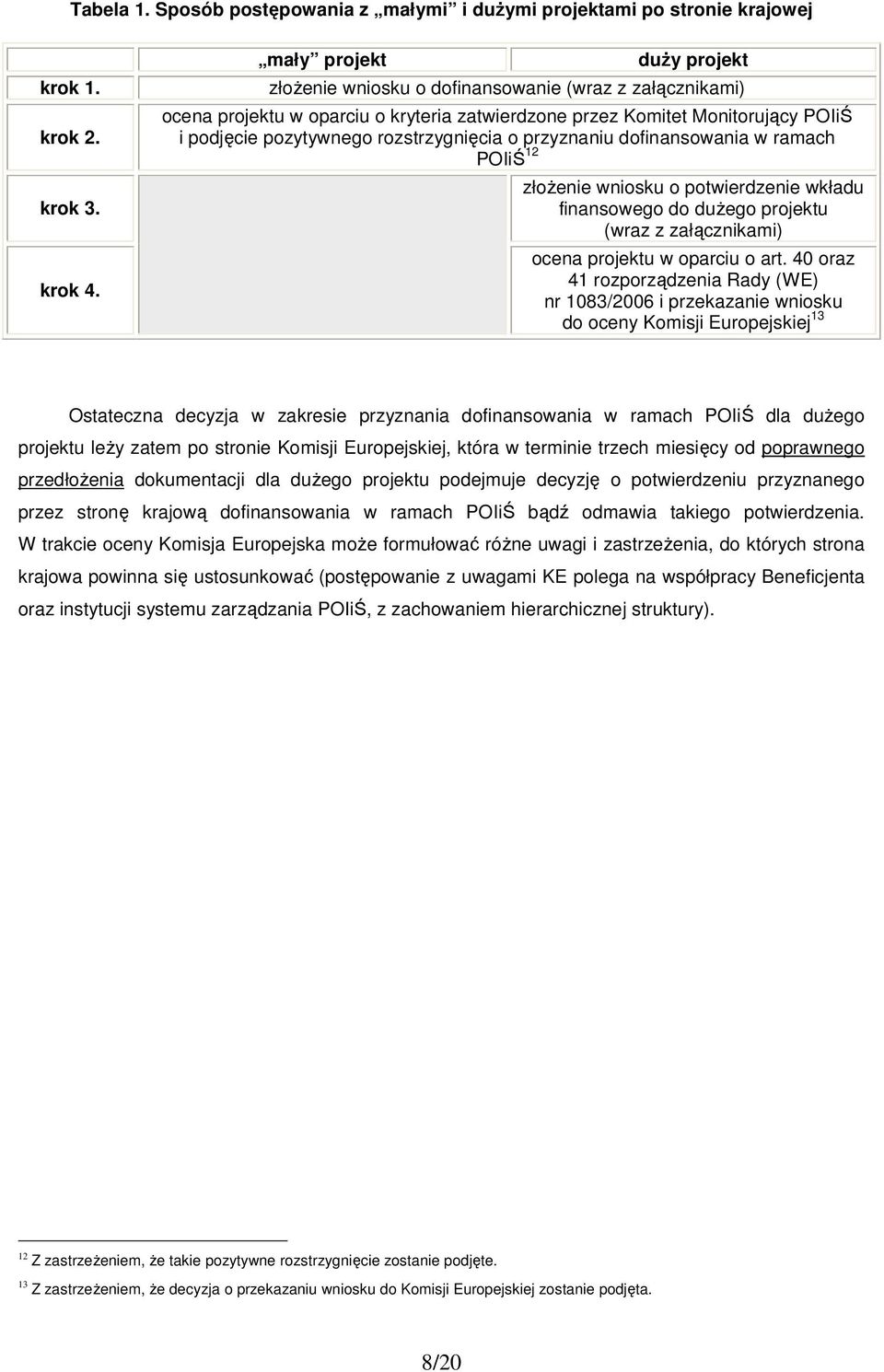 rozstrzygnięcia o przyznaniu dofinansowania w ramach POIiŚ 12 złoŝenie wniosku o potwierdzenie wkładu finansowego do duŝego projektu (wraz z załącznikami) ocena projektu w oparciu o art.