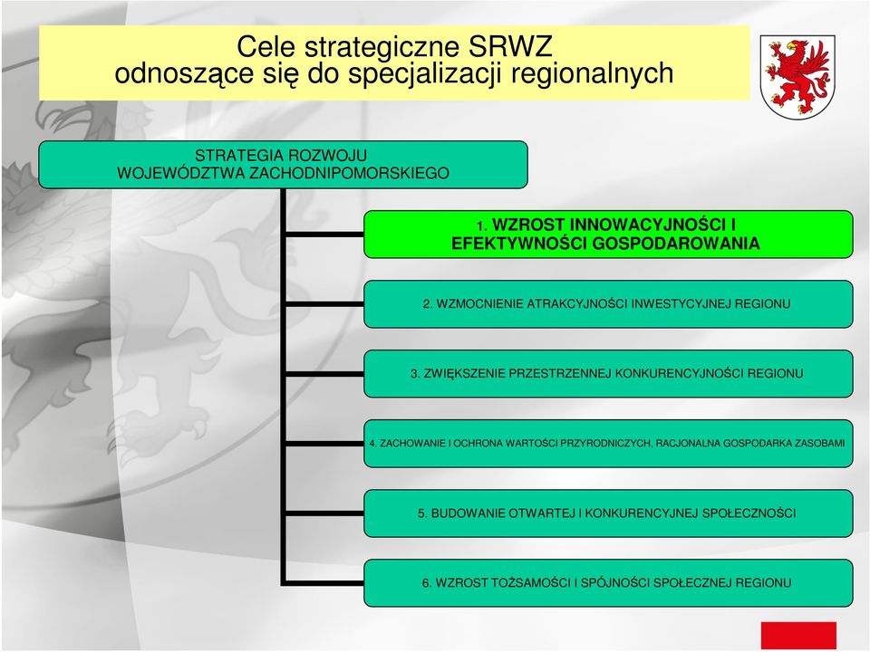 WZMOCNIENIE ATRAKCYJNOŚCI INWESTYCYJNEJ REGIONU 3. ZWIĘKSZENIE PRZESTRZENNEJ KONKURENCYJNOŚCI REGIONU 4.