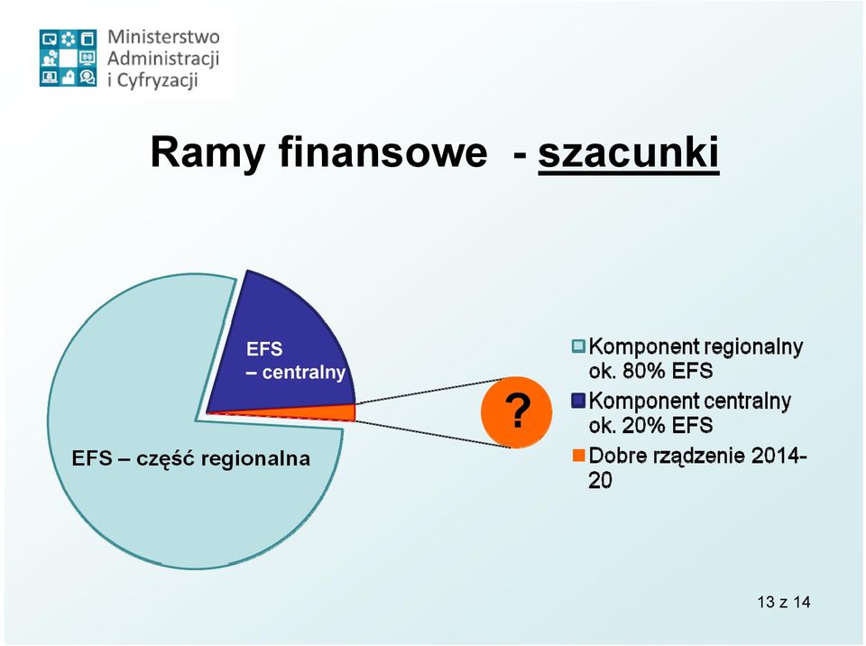 szacunki