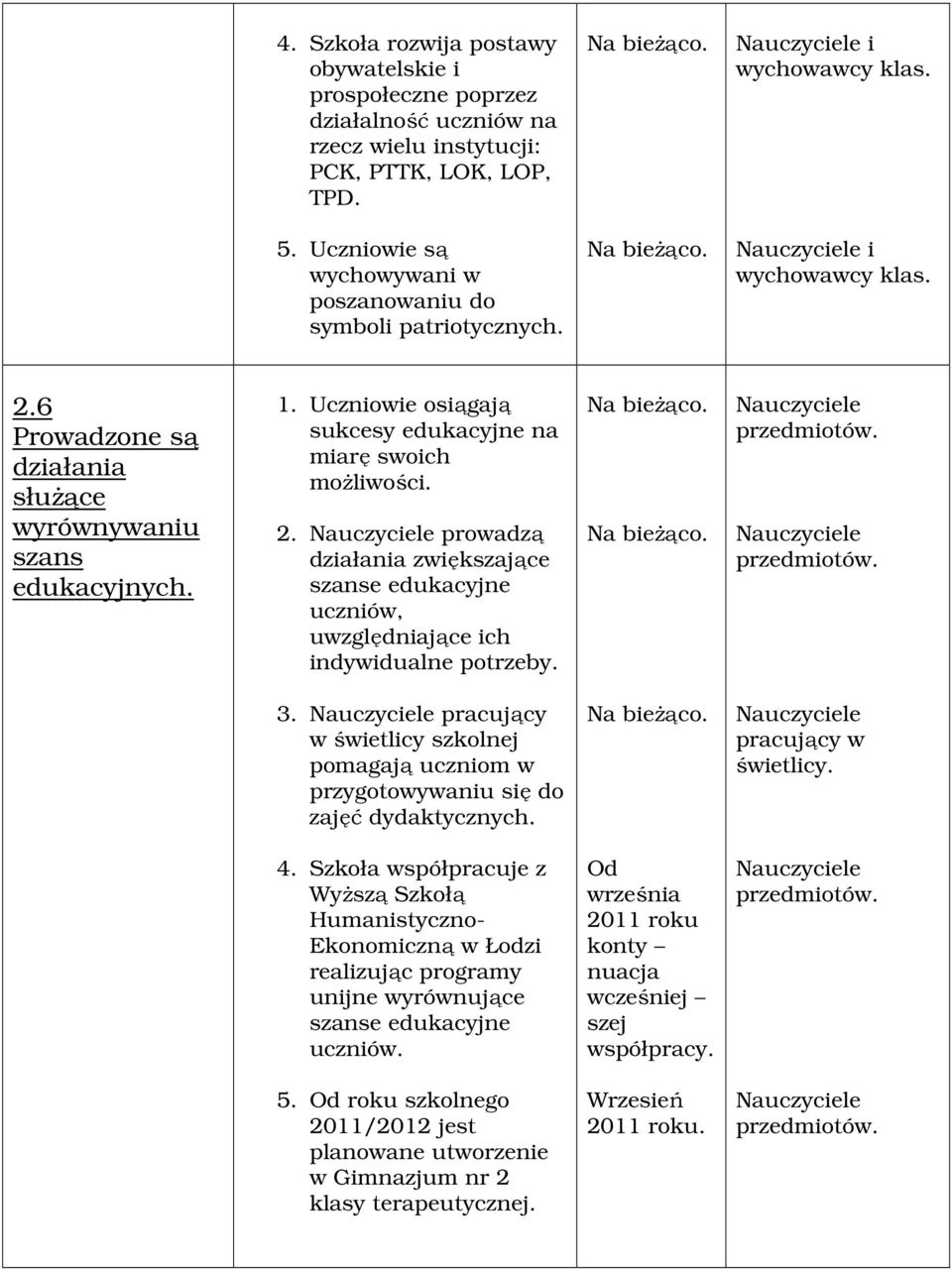 Uczniowie osiągają sukcesy edukacyjne na miarę swoich możliwości. 2. prowadzą działania zwiększające szanse edukacyjne uczniów, uwzględniające ich indywidualne potrzeby. 3.