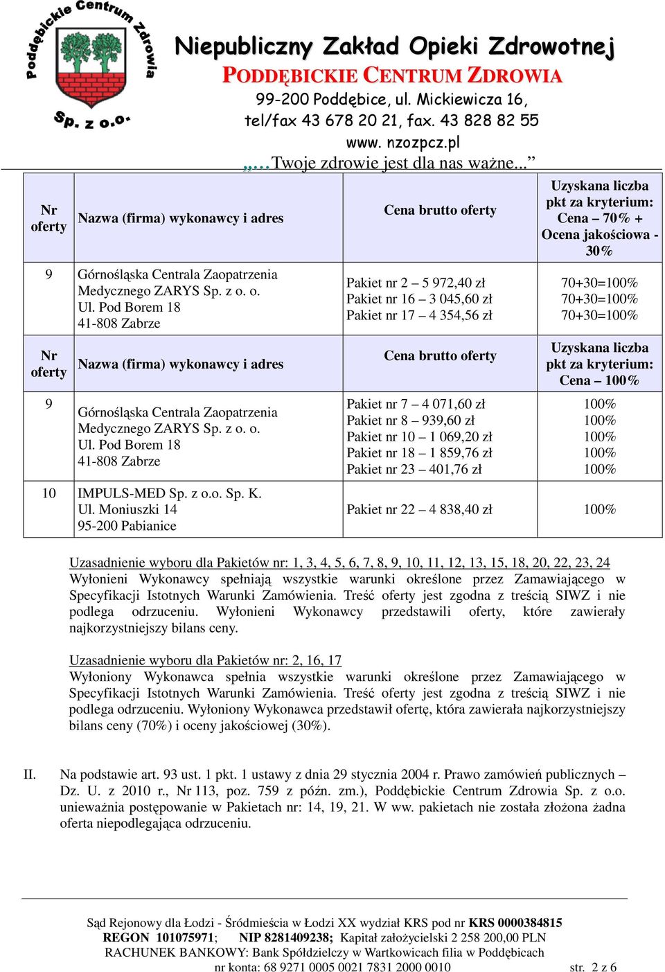 859,76 zł Pakiet nr 23 401,76 zł Uzyskana liczba pkt za kryterium: + Ocena jakościowa - 30% 70+30= 70+30= 70+30= Uzyskana liczba pkt za kryterium: Cena Pakiet nr 22 4 838,40 zł Uzasadnienie wyboru