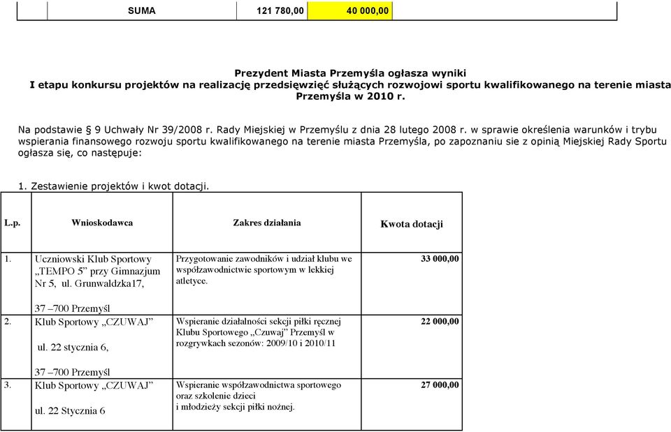 w sprawie określenia warunków i trybu wspierania finansowego rozwoju sportu kwalifikowanego na terenie miasta a, po zapoznaniu sie z opinią Miejskiej Rady Sportu ogłasza się, co następuje: 1.