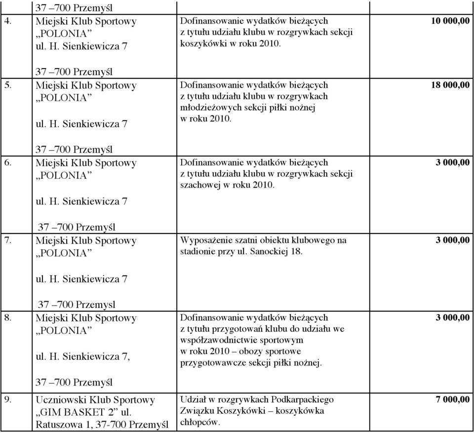 Ratuszowa 1, 37-700 Dofinansowanie wydatków bieżących z tytułu udziału klubu w rozgrywkach sekcji koszykówki w roku 2010.