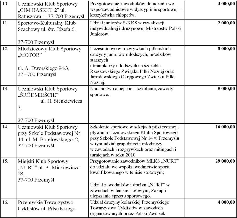 Mickiewicza 28, 37-700 16. Przemyskie Towarzystwo Cyklistów ul. Piłsudskiego Przygotowanie zawodników do udziału we współzawodnictwie w dyscyplinie sportowej koszykówka chłopców.