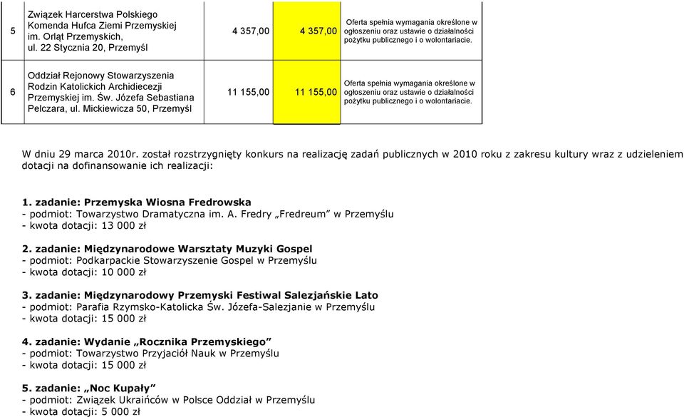 6 Oddział Rejonowy Stowarzyszenia Rodzin Katolickich Archidiecezji Przemyskiej im. Św. Józefa Sebastiana Pelczara, ul.