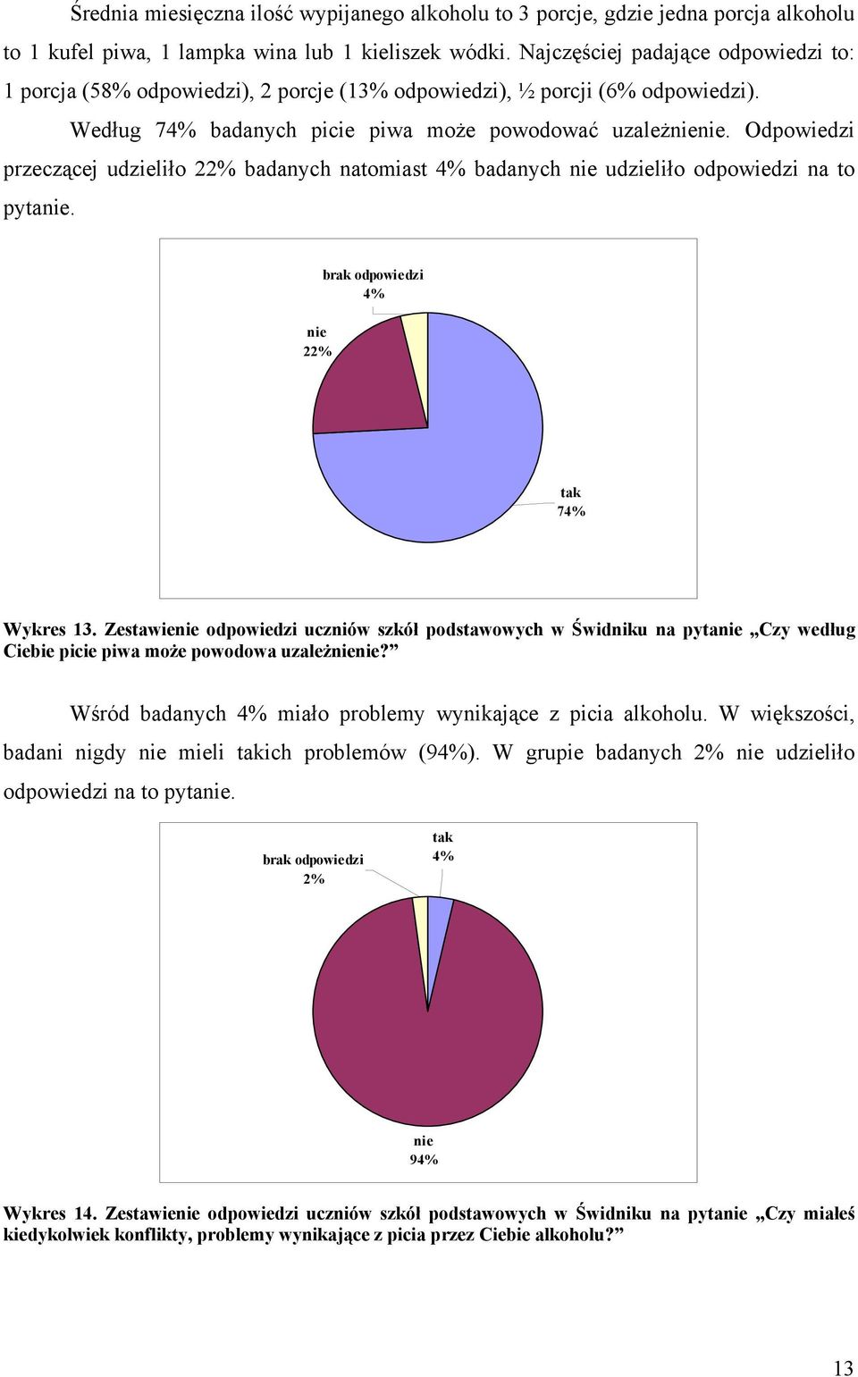 Odpowiedzi przeczącej udzieliło 22% badanych natomiast 4% badanych udzieliło odpowiedzi na to pyta. 22% brak odpowiedzi 4% tak 74% Wykres 13.