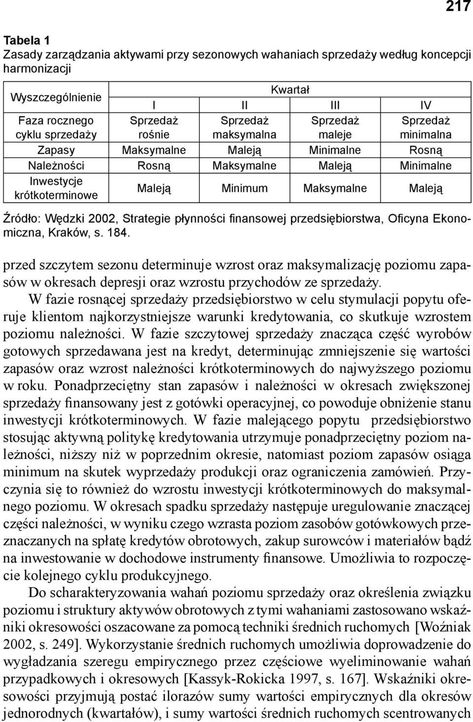 Wędzki 2002, Strategie płynności fi nansowej przedsiębiorstwa, Oficyna Ekonomiczna, Kraków, s. 184.