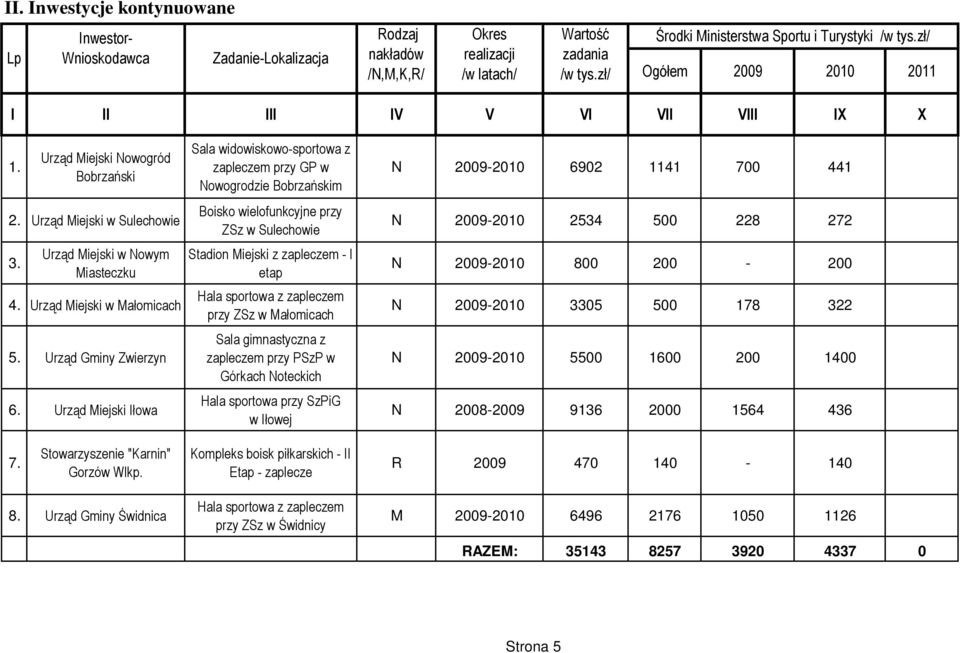 Urząd Miejski w Nowym Miasteczku 4. Urząd Miejski w Małomicach 5. Urząd Gminy Zwierzyn 6.