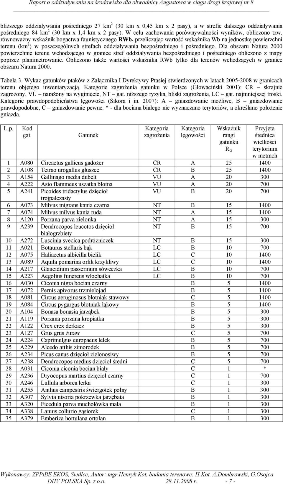 równoważny wskaźnik bogactwa faunistycznego RWb, przeliczając wartość wskaźnika Wb na jednostkę powierzchni terenu (km 2 ) w poszczególnych strefach oddziaływania bezpośredniego i pośredniego.