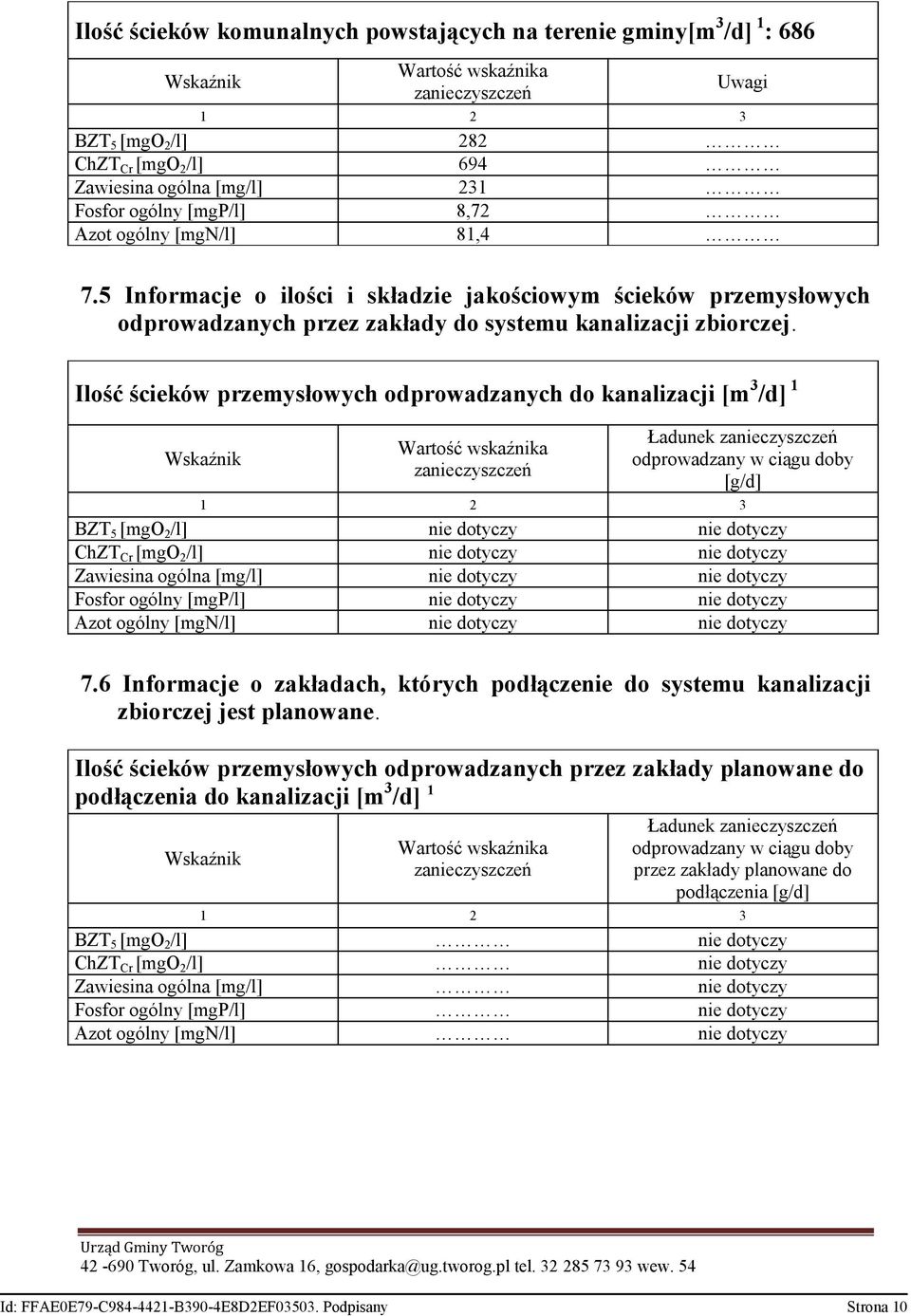 Ilość ścieków przemysłowych odprowadzanych do kanalizacji [m 3 /d] 1 Wskaźnik Wartość wskaźnika zanieczyszczeń Ładunek zanieczyszczeń odprowadzany w ciągu doby [g/d] 1 2 3 BZT 5 [mgo 2 /l] nie