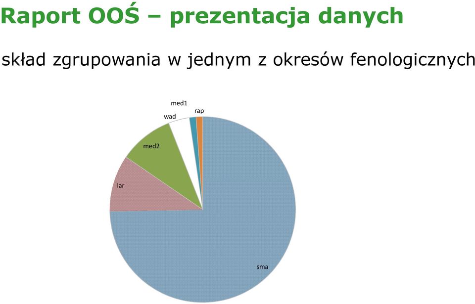 jednym z okresów