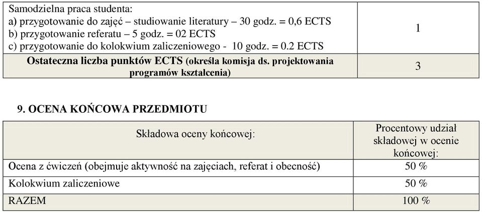 projektowania programów kształcenia) 1 3 9.