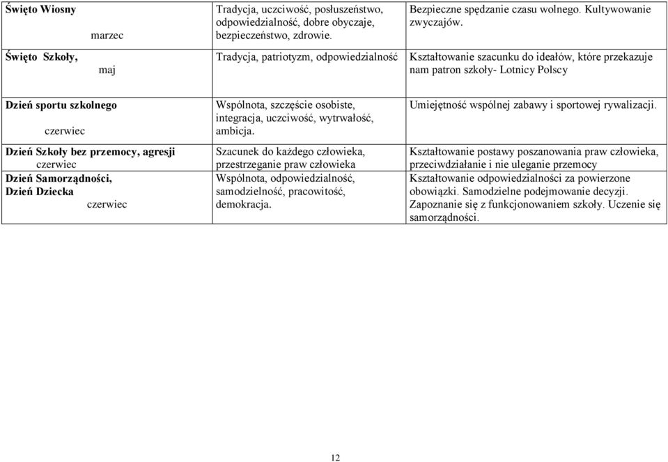 przemocy, agresji czerwiec Dzień Samorządności, Dzień Dziecka czerwiec Wspólnota, szczęście osobiste, integracja, uczciwość, wytrwałość, ambicja.