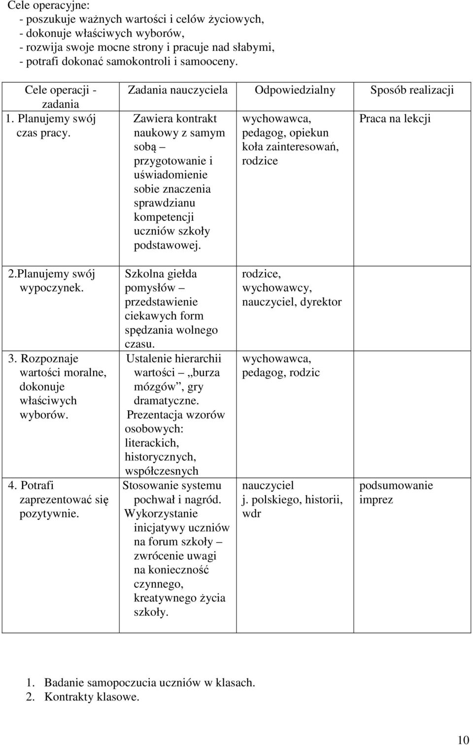 Zadania nauczyciela Odpowiedzialny Sposób realizacji Zawiera kontrakt naukowy z samym sobą przygotowanie i uświadomienie sobie znaczenia sprawdzianu kompetencji uczniów szkoły podstawowej.