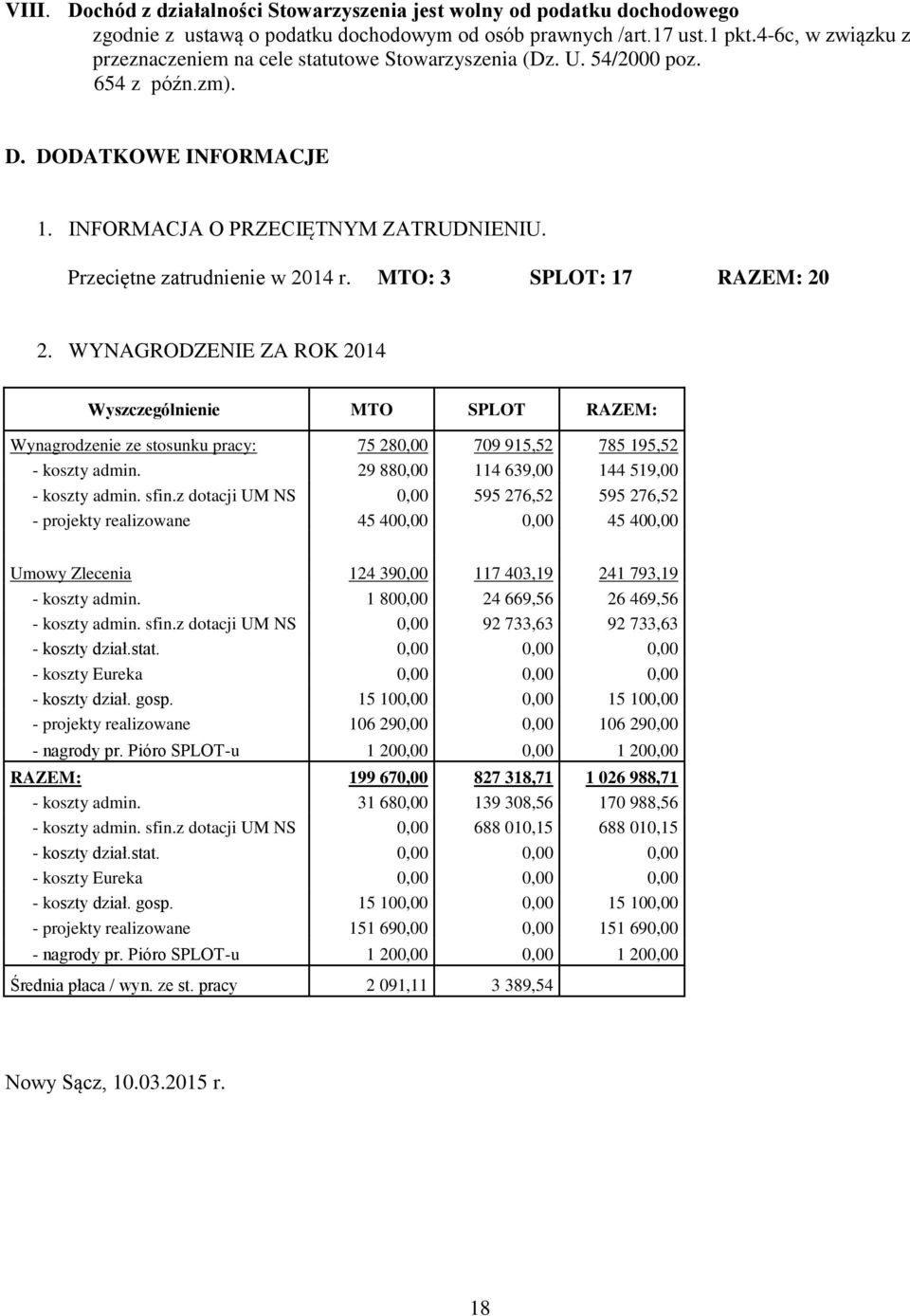 Przeciętne zatrudnienie w 2014 r. MTO: 3 SPLOT: 17 RAZEM: 20 2.