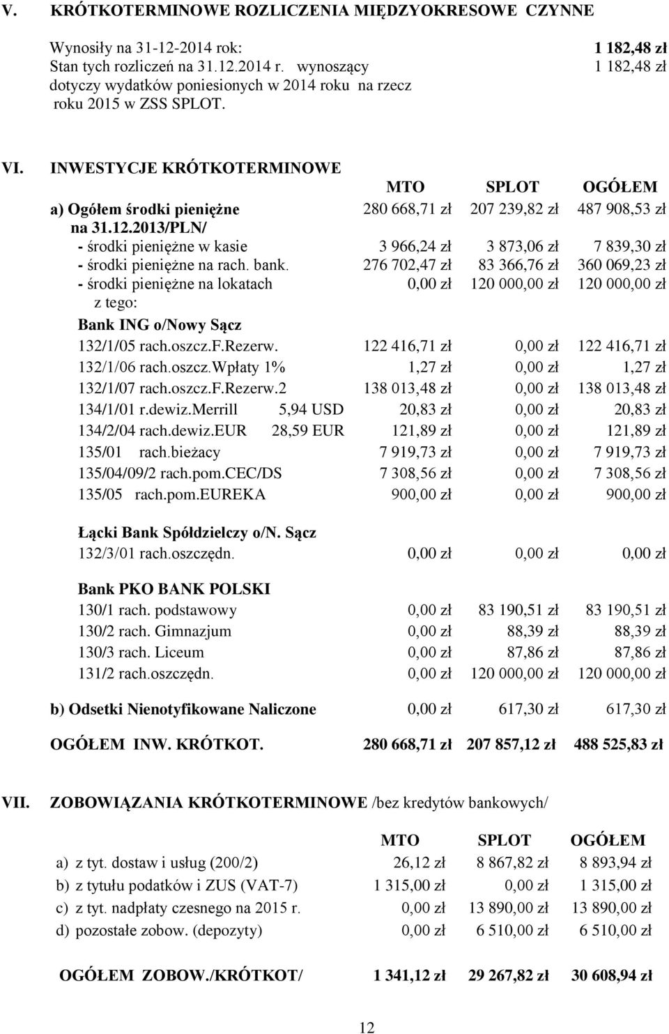 2013/PLN/ - środki pieniężne w kasie - środki pieniężne na rach. bank.