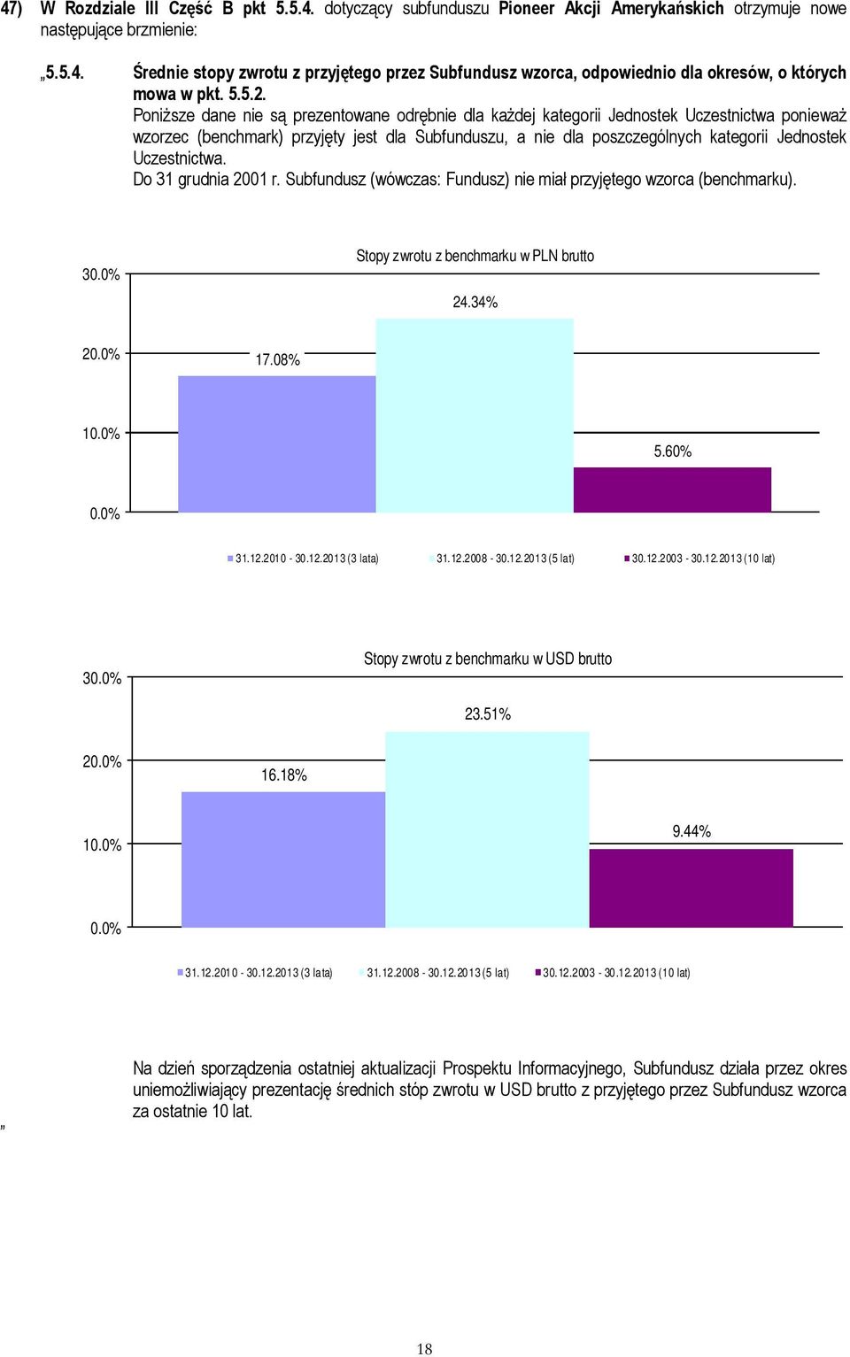 PoniŜsze dane nie są prezentowane odrębnie dla kaŝdej kategorii Jednostek Uczestnictwa poniewaŝ wzorzec (benchmark) przyjęty jest dla Subfunduszu, a nie dla poszczególnych kategorii Jednostek
