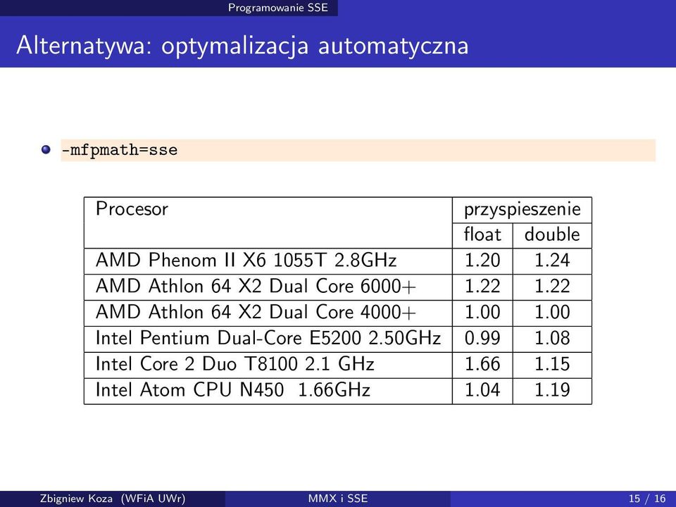 Athlon 64 X2 Dual Core 4000+ 100 100 Intel Pentium Dual-Core E5200 250GHz 099 108 Intel Core 2