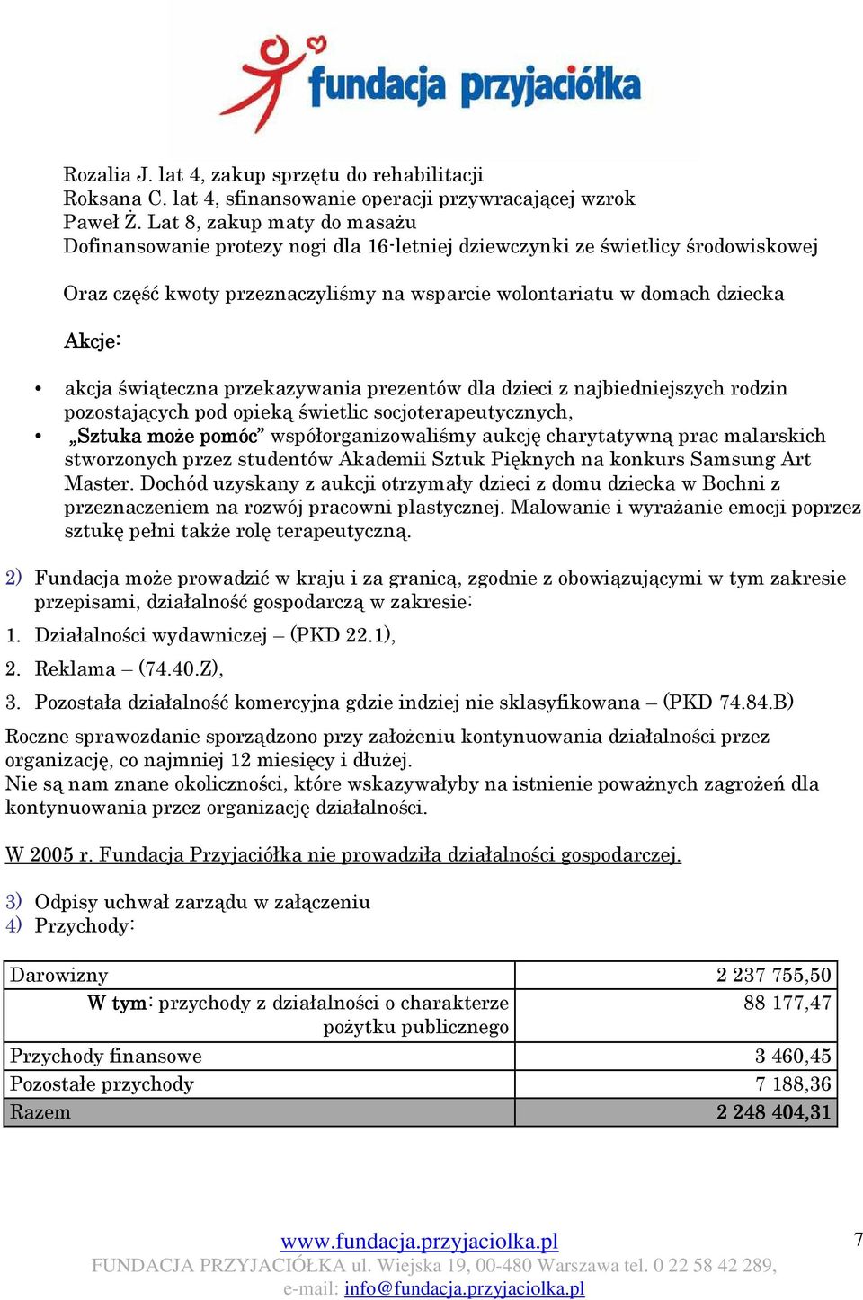 świąteczna przekazywania prezentów dla dzieci z najbiedniejszych rodzin pozostających pod opieką świetlic socjoterapeutycznych, Sztuka moŝe pomóc współorganizowaliśmy aukcję charytatywną prac