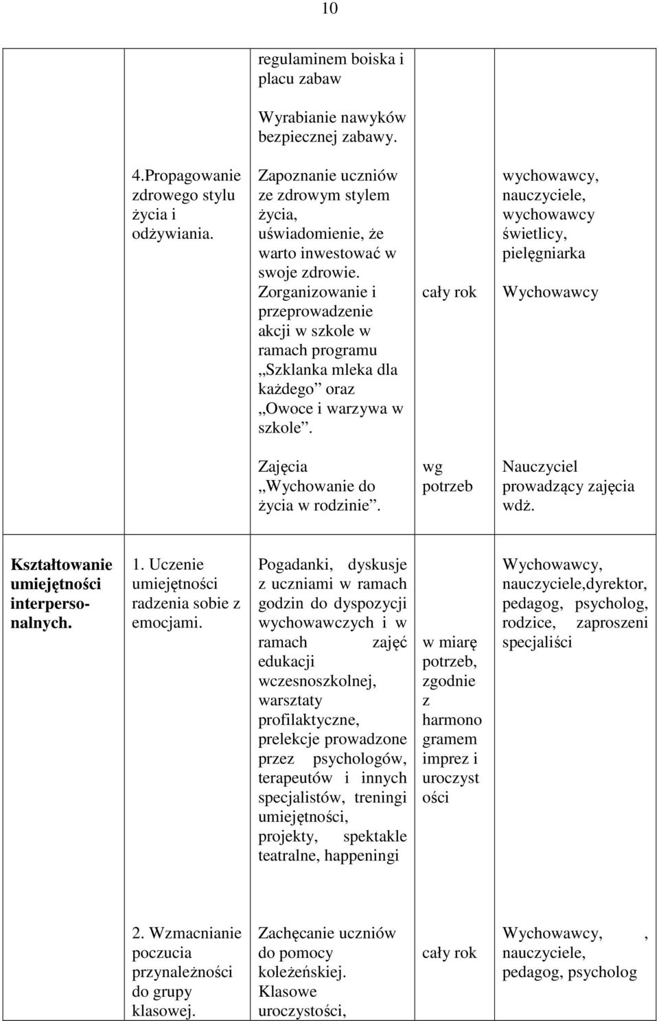 Zorganizowanie i przeprowadzenie akcji w szkole w ramach programu Szklanka mleka dla każdego oraz Owoce i warzywa w szkole.