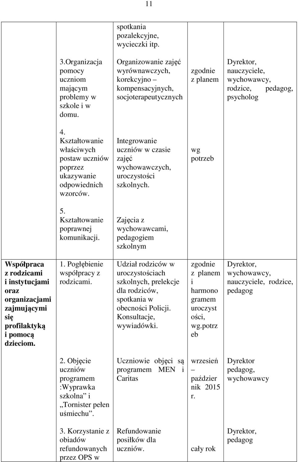 Kształtowanie właściwych postaw uczniów poprzez ukazywanie odpowiednich wzorców. Integrowanie uczniów w czasie zajęć wychowawczych, uroczystości szkolnych. wg 5. Kształtowanie poprawnej komunikacji.