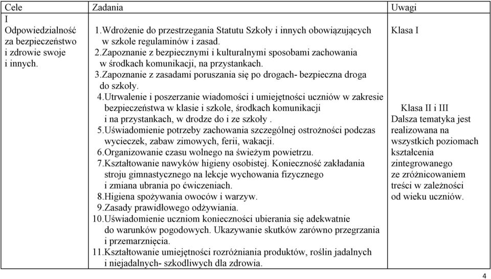 Utrwalenie i poszerzanie wiadomości i umiejętności uczniów w zakresie bezpieczeństwa w klasie i szkole, środkach komunikacji i na przystankach, w drodze do i ze szkoły. 5.