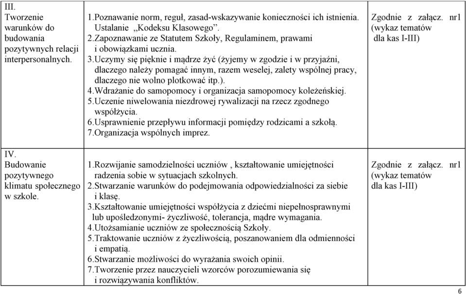 Uczymy się pięknie i mądrze żyć (żyjemy w zgodzie i w przyjaźni, dlaczego należy pomagać innym, razem weselej, zalety wspólnej pracy, dlaczego nie wolno plotkować itp.). 4.