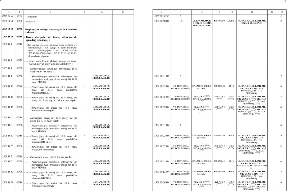 detalicznej : 2309 10 11 00/10 - - Zawierająca skrobię, glukozę, syrop glukozowy, maltodekstrynę lub syrop z maltodekstryny, objęte podpozycjami od 1702 30 50 do 1702 30 90, 1702 40 90, 1702 90 50 i
