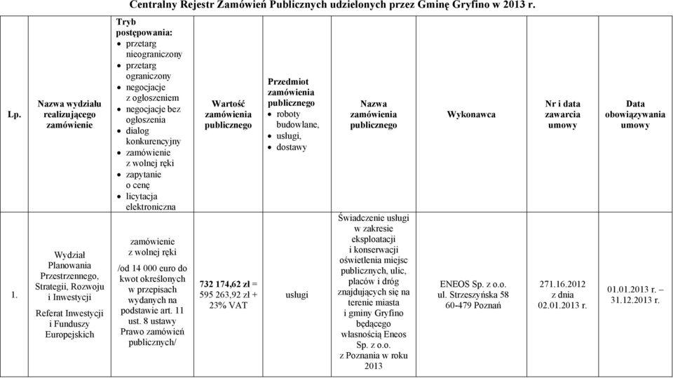 wolnej ręki zapytanie o cenę licytacja elektroniczna zamówienie z wolnej ręki Wartość zamówienia publicznego 732 174,62 zł = 595 263,92 zł + Przedmiot zamówienia publicznego,, dostawy Nazwa