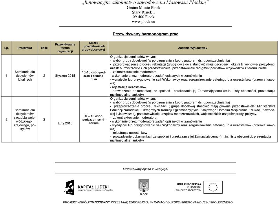 przedstawicieli grupy docelowej 10-15 osób podczas 1 seminarium 6 10 osób podczas 1 seminarium Zadania Wykonawcy Organizacja seminariów w tym: - wybór grupy docelowej (w porozumieniu z koordynatorem