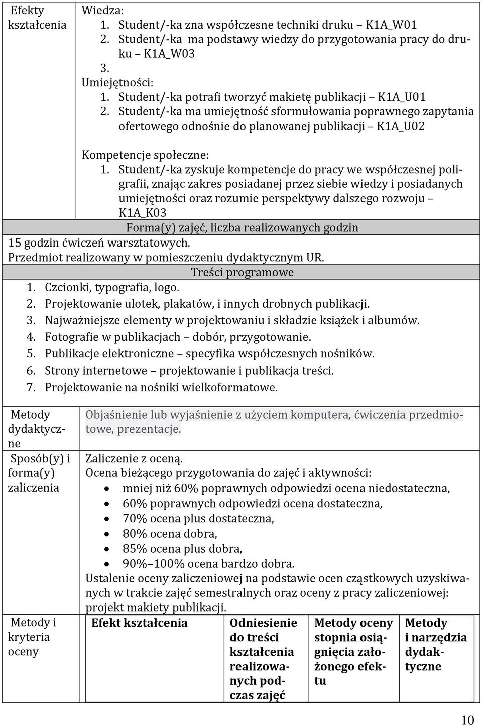 Student/-ka zyskuje kompetencje do pracy we współczesnej poligrafii, znając zakres posiadanej przez siebie wiedzy i posiadanych umiejętności oraz rozumie perspektywy dalszego rozwoju K1A_K03 Forma(y)