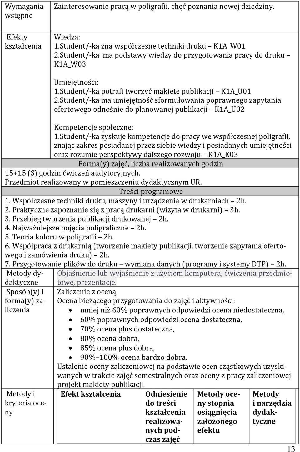 Student/-ka ma umiejętność sformułowania poprawnego zapytania ofertowego odnośnie do planowanej publikacji K1A_U02 Kompetencje społeczne: 1.