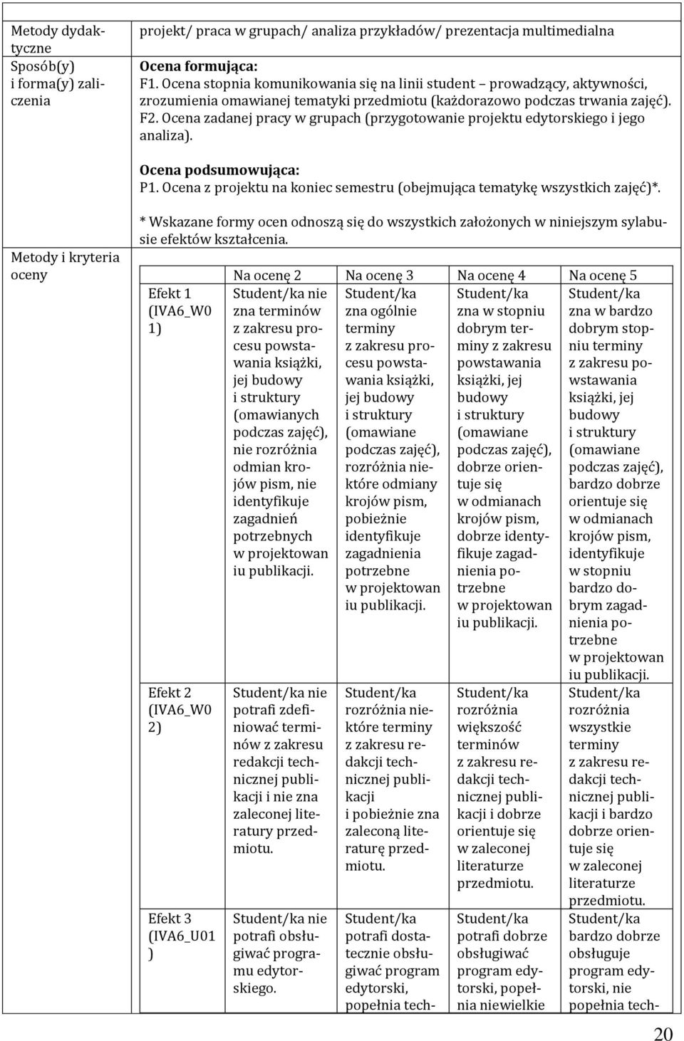 Ocena zadanej pracy w grupach (przygotowanie projektu edytorskiego i jego analiza). Ocena podsumowująca: P1. Ocena z projektu na koniec semestru (obejmująca tematykę wszystkich zajęć)*.