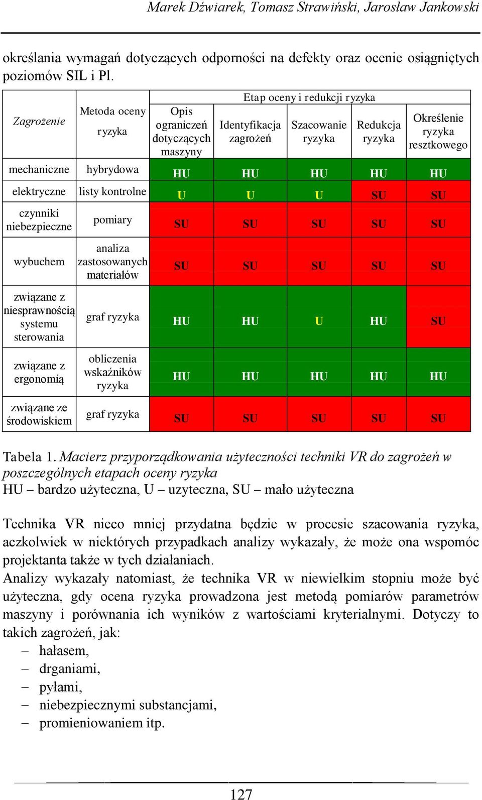 hybrydowa HU HU HU HU HU elektryczne listy kontrolne U U U SU SU czynniki niebezpieczne pomiary SU SU SU SU SU wybuchem analiza zastosowanych materiałów SU SU SU SU SU związane z niesprawnością